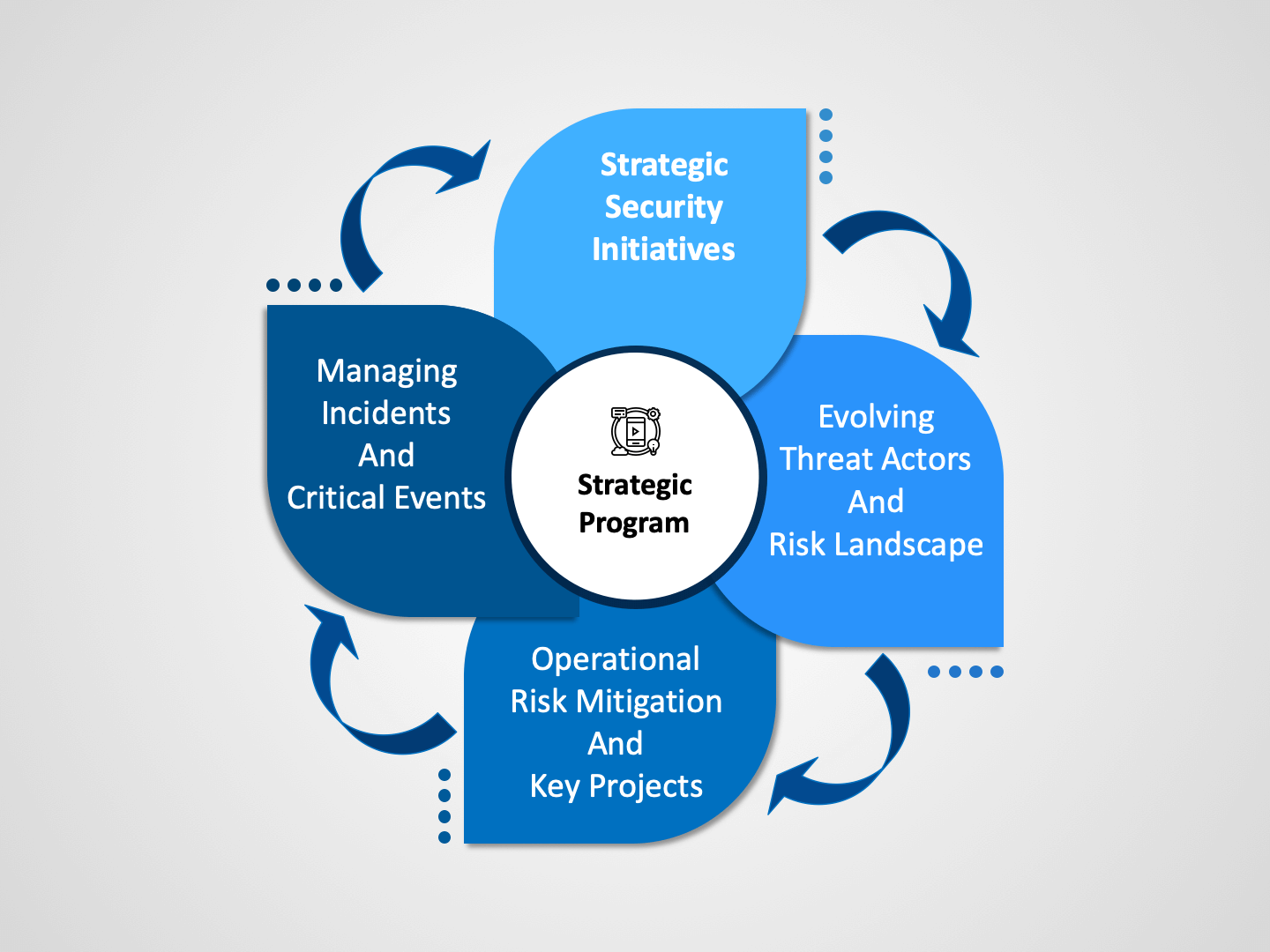 The Interrupt-driven Life of a CISO | Chronicles of a CISO