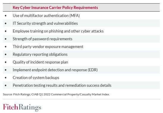 Cyber Insurance controls, NIST CSF